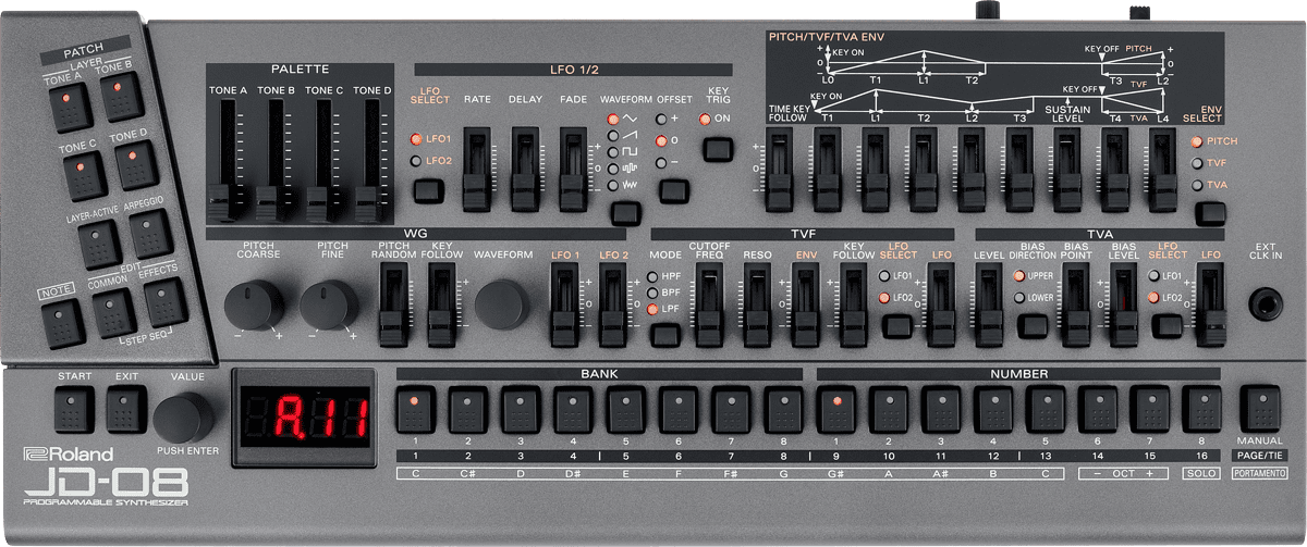 Roland JD-08 Draufsicht.